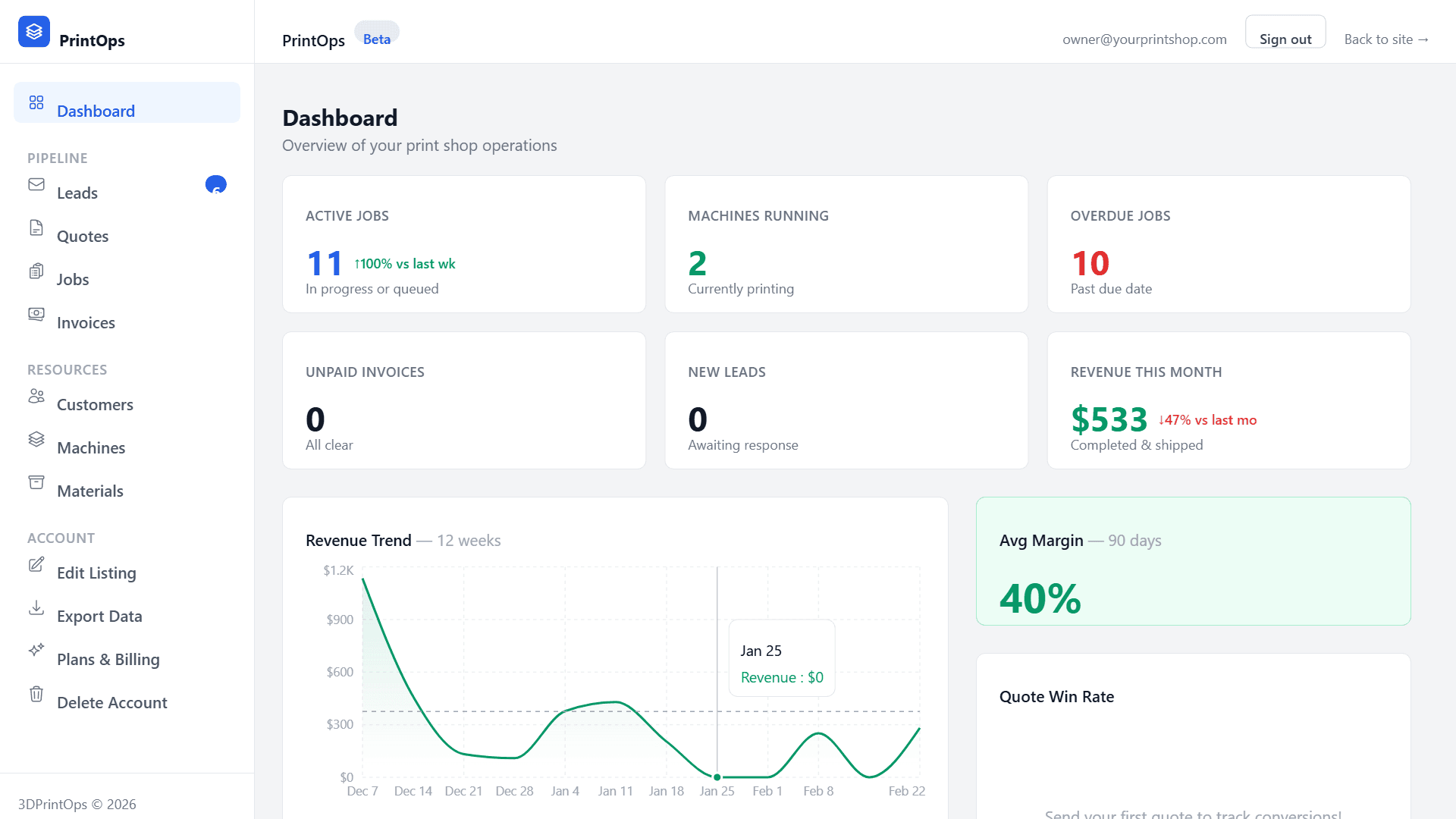 3DPrintOps dashboard showing revenue trend, active jobs, quote pipeline, and key metrics